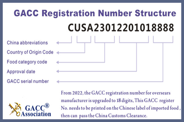 GACC-Registration-Number-Structure